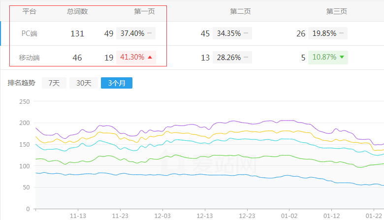 比特币网站排名趋势