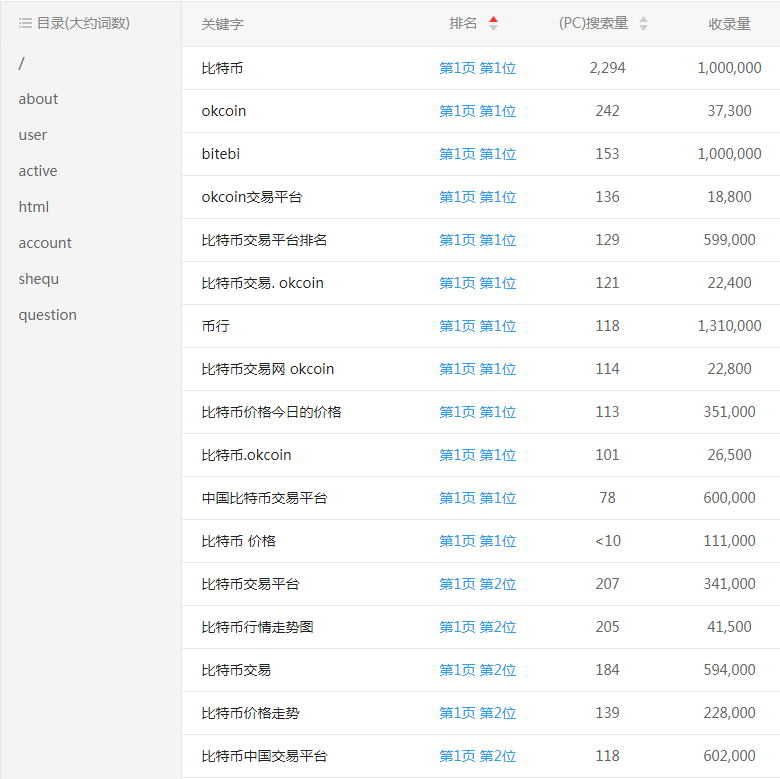 比特币网站关键词排名