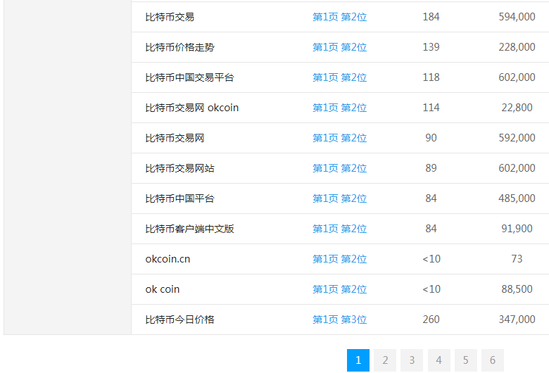 比特币网站关键词排名